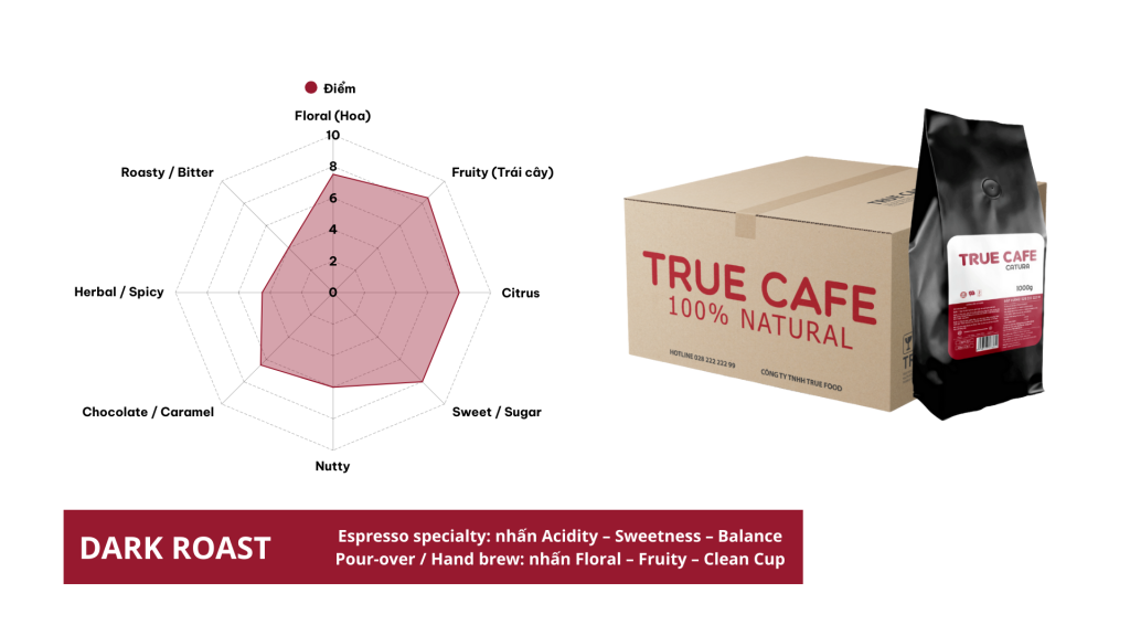 The Caltura – Ảnh 2 | True Cafe (truecafe.vn) The Caltura – Ảnh 2 | True Cafe (truecafe.vn)