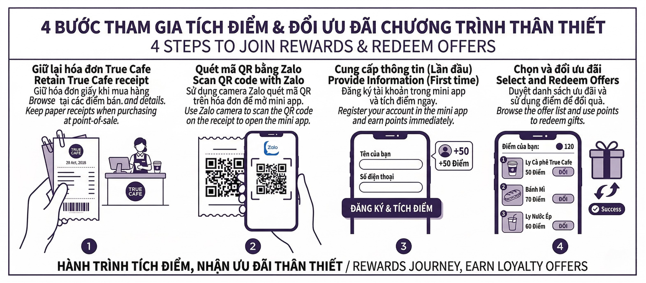 Khách Hàng Thân Thiết – Ảnh 1 | True Cafe (truecafe.vn)