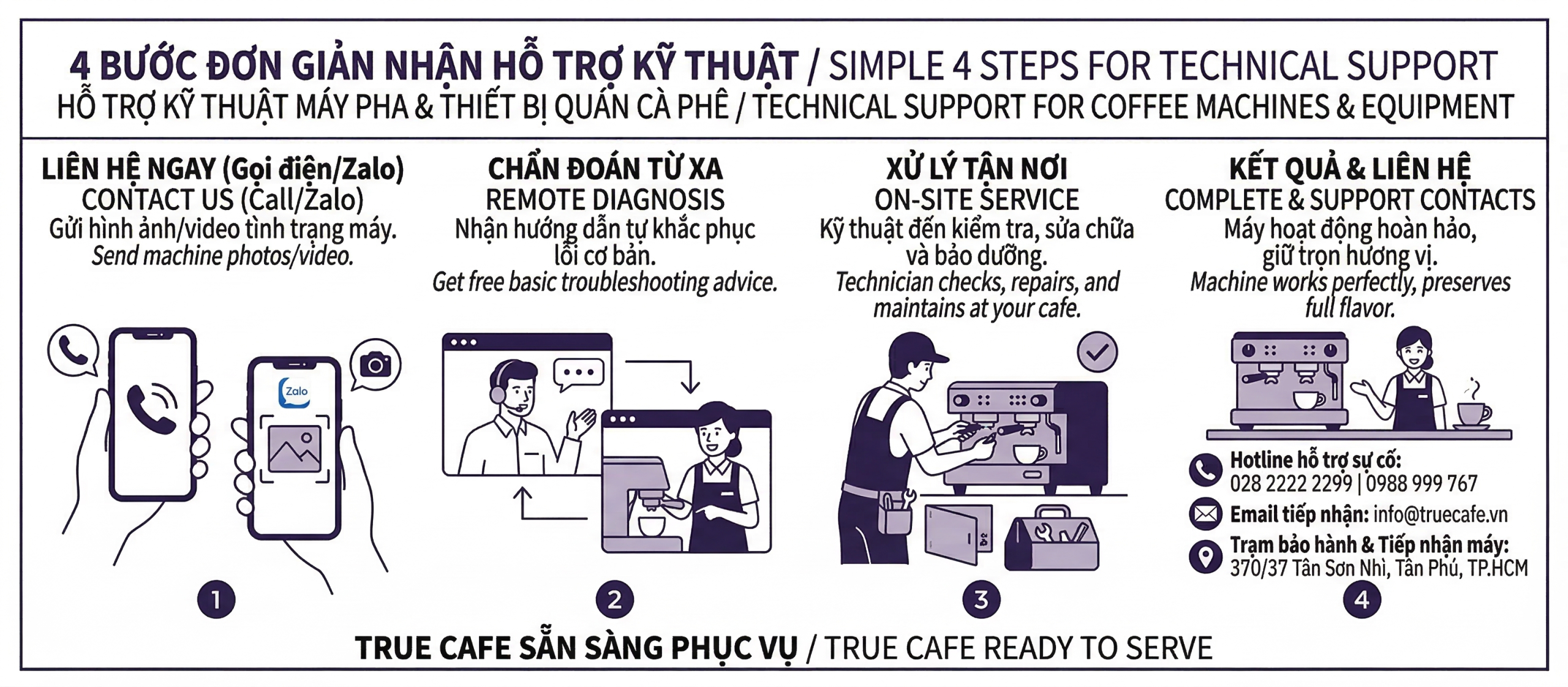 HỖ TRỢ KỸ THUẬT – Ảnh 1 | True Cafe (truecafe.vn)