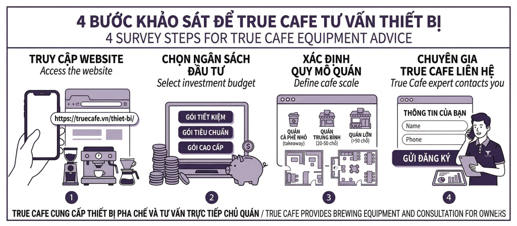 Kỹ thuật True Cafe lắp đặt máy pha espresso tại quầy của quán