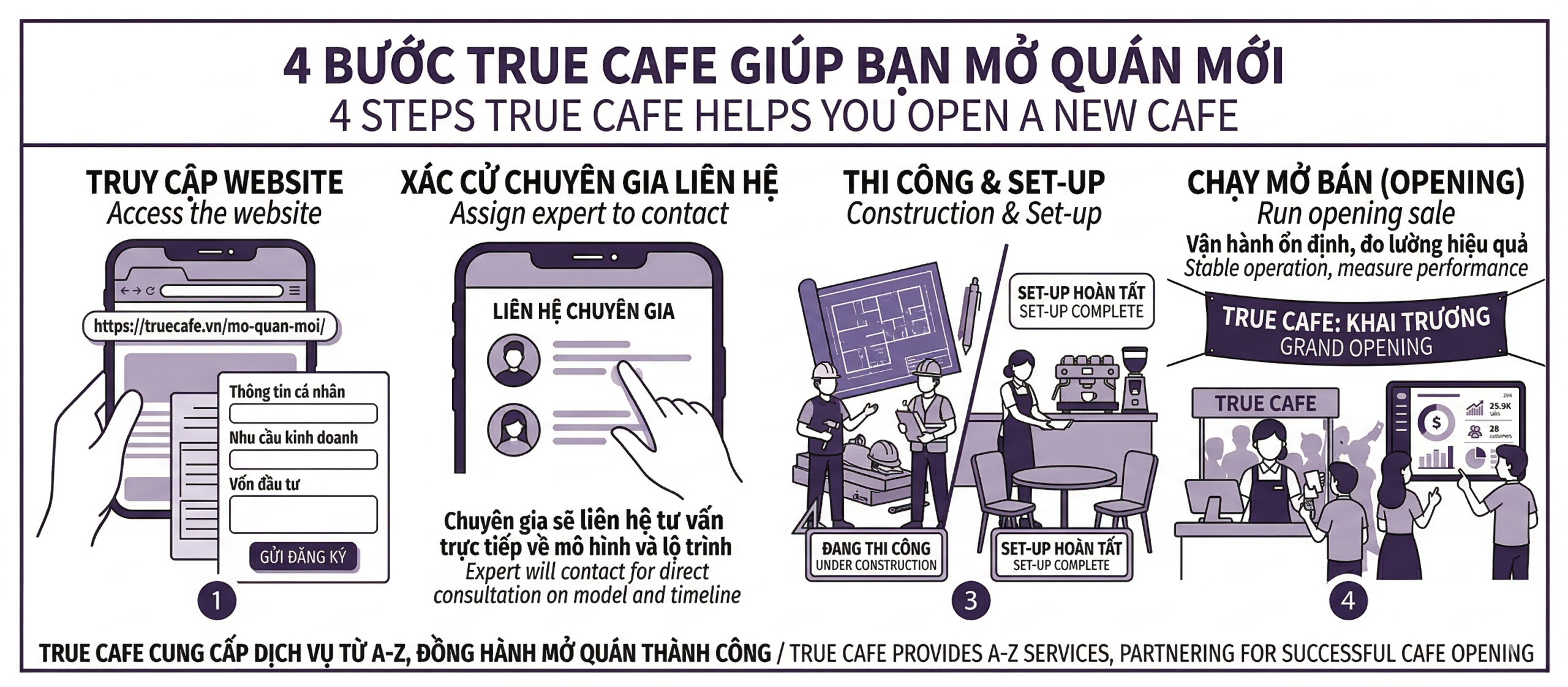 True Cafe giúp bạn mở quán mới True Cafe giúp bạn mở quán mới