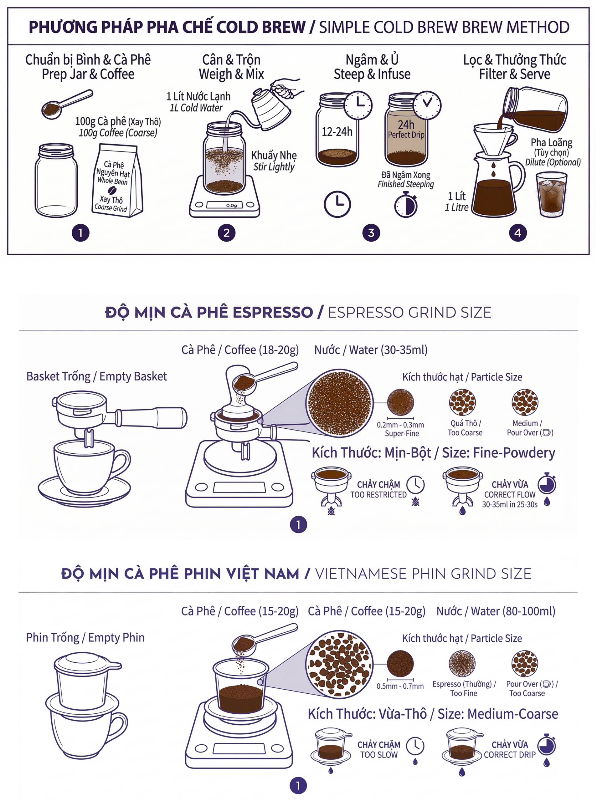 hướng dẫn độ mịn