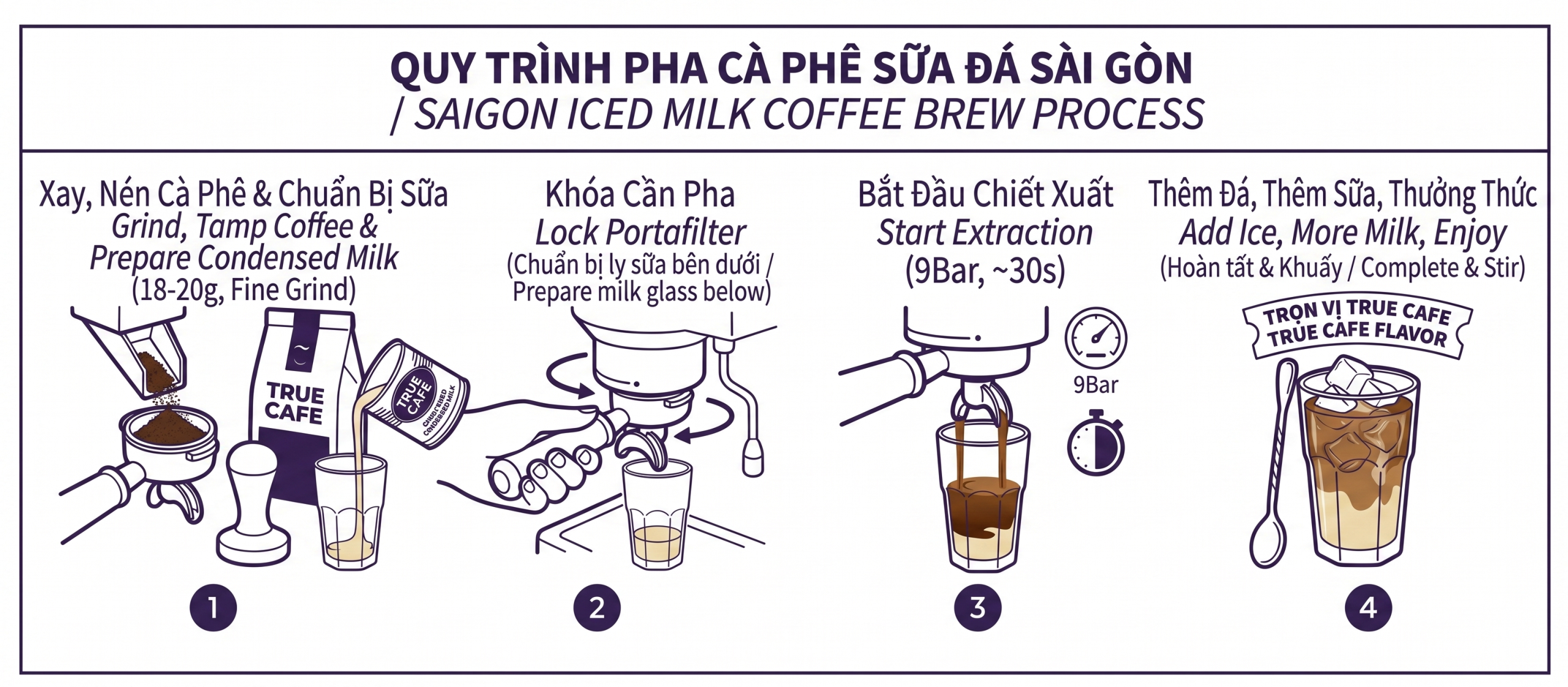 SỮA ĐÁ SÀI GÒN – Ảnh 1 | True Cafe (truecafe.vn)