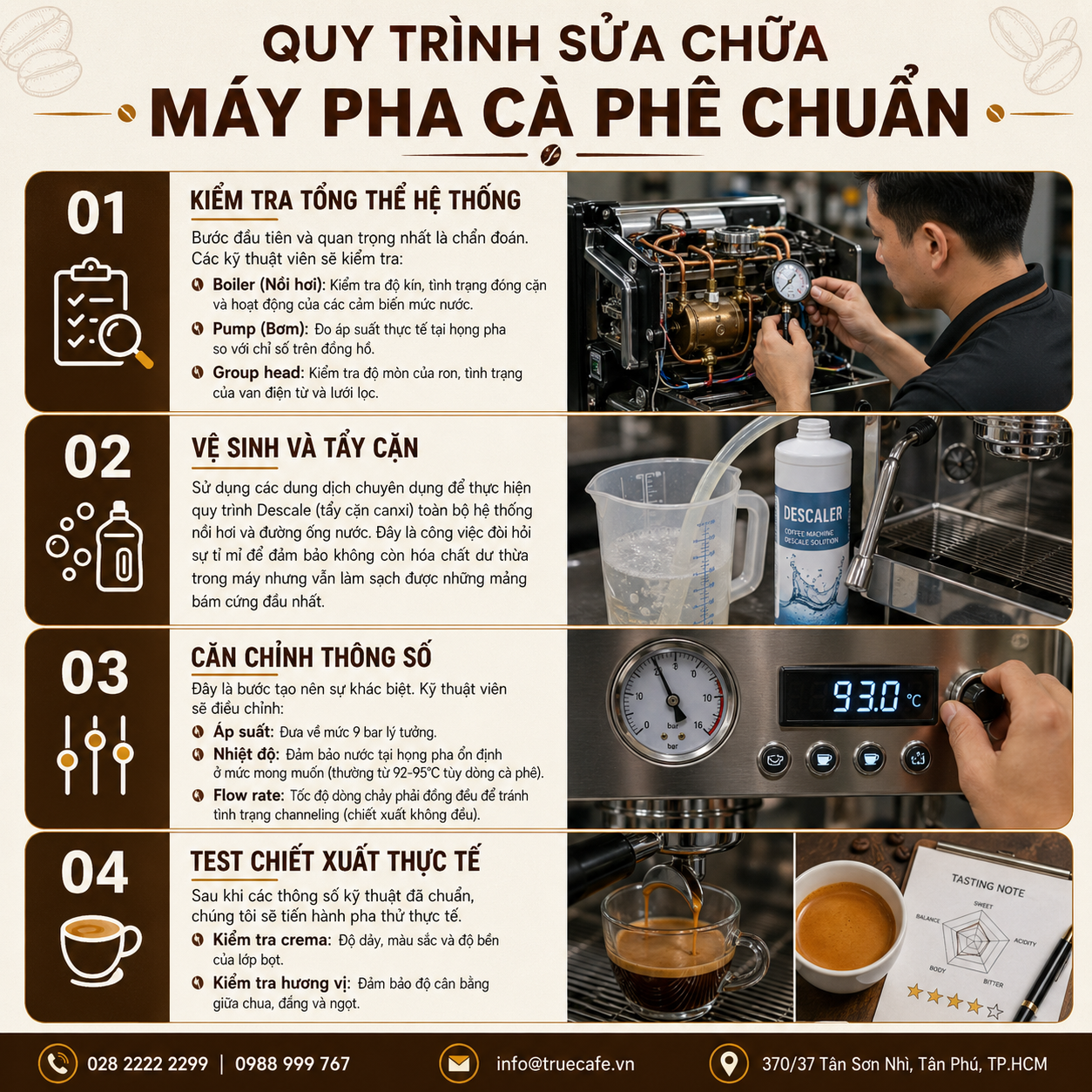 Sửa chữa máy pha cà phê TP.HCM – Giải pháp giúp quán giữ chất lượng & khách hàng – Ảnh 2 | True Cafe (truecafe.vn)