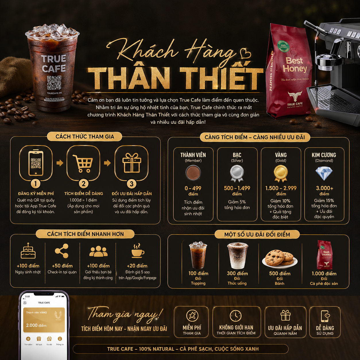 Khách Hàng Thân Thiết – Ảnh 1 | True Cafe (truecafe.vn) Khách Hàng Thân Thiết – Ảnh 1 | True Cafe (truecafe.vn)