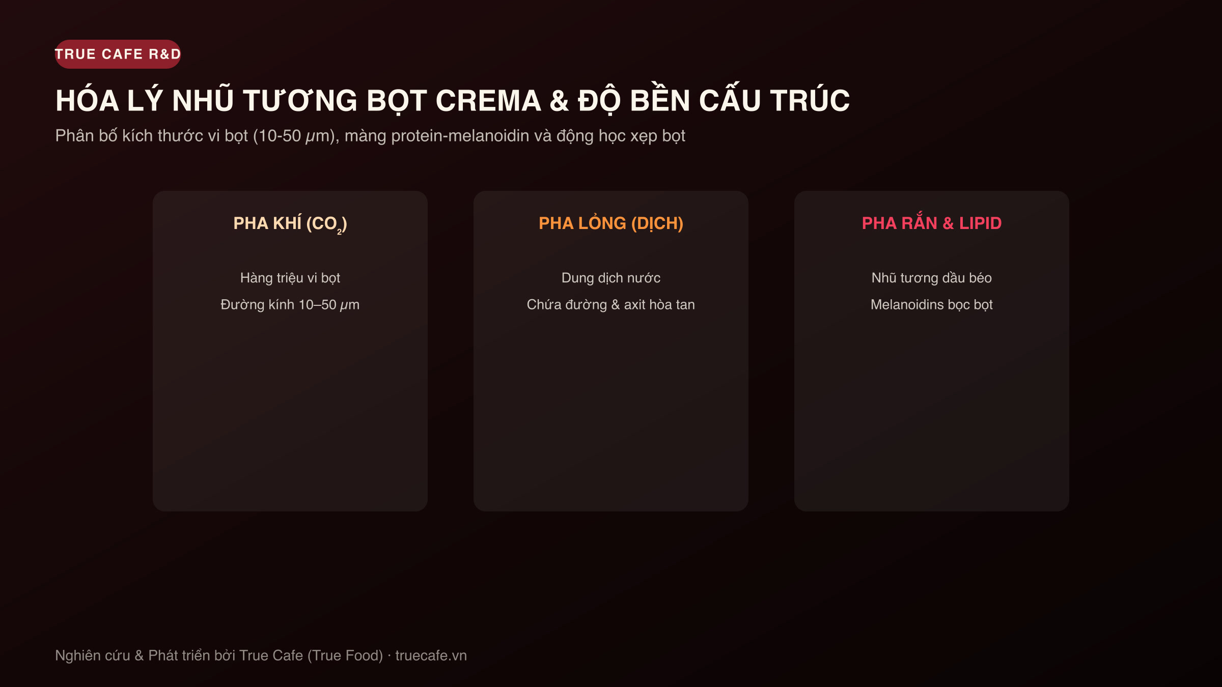 Biểu đồ hóa lý nhũ tương bọt crema: Kích thước vi bọt, nồng độ lipid và độ bền cấu trúc vi mô