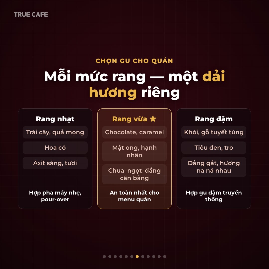 Bảng so sánh dải hương ba mức rang cà phê: nhạt trái cây hoa cỏ, vừa chocolate caramel, đậm khói gia vị Bảng so sánh dải hương ba mức rang cà phê: nhạt trái cây hoa cỏ, vừa chocolate caramel, đậm khói gia vị