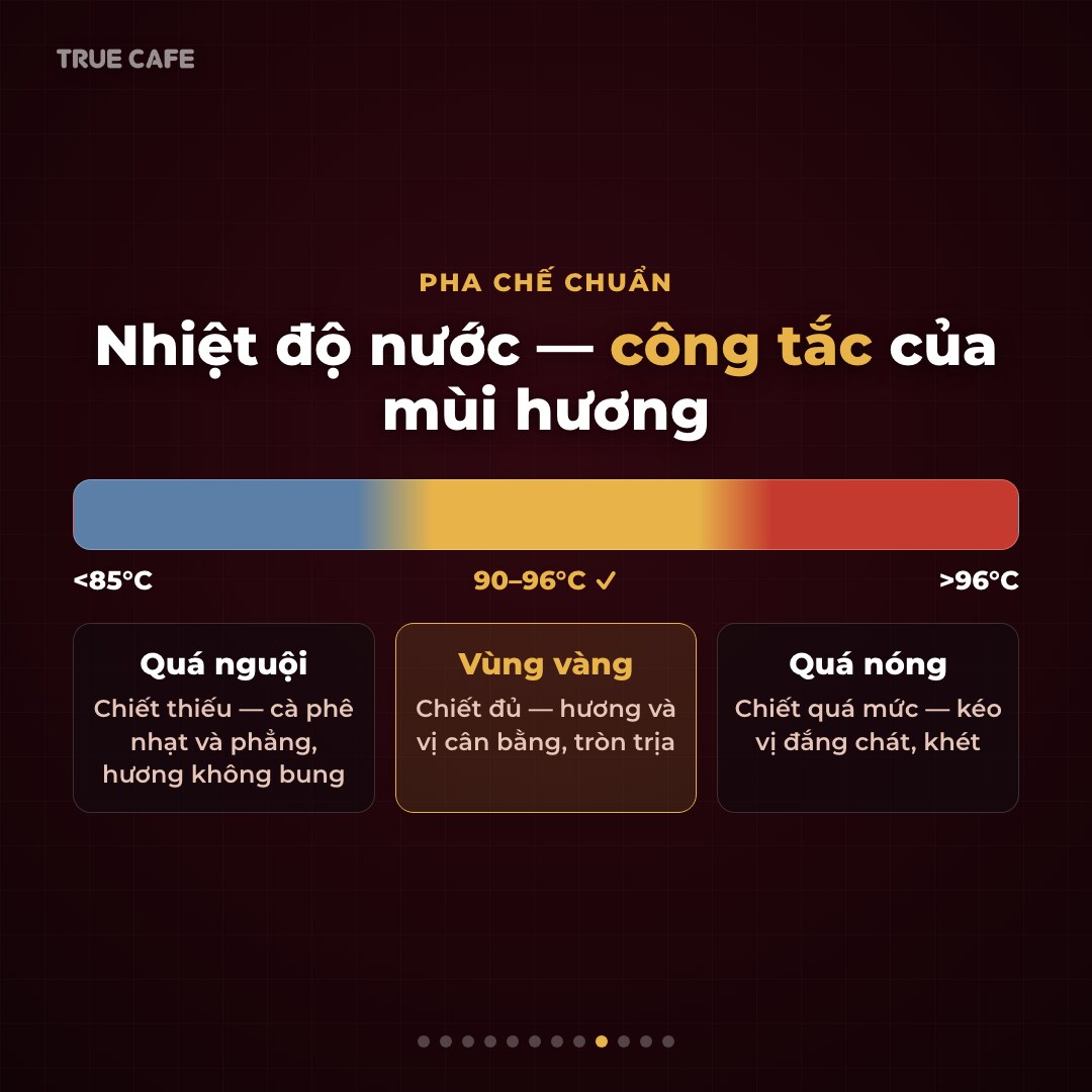 Thang nhiệt độ nước pha cà phê: dưới 85 độ chiết thiếu, 90–96 độ là vùng vàng, trên 96 độ chiết quá mức Thang nhiệt độ nước pha cà phê: dưới 85 độ chiết thiếu, 90–96 độ là vùng vàng, trên 96 độ chiết quá mức