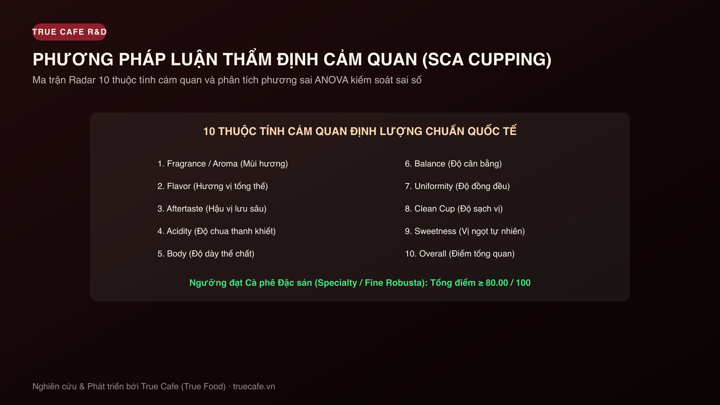 Biểu đồ radar 10 thuộc tính cảm quan chuẩn SCA và phân tích phương sai ANOVA trong thử nếm chuyên nghiệp