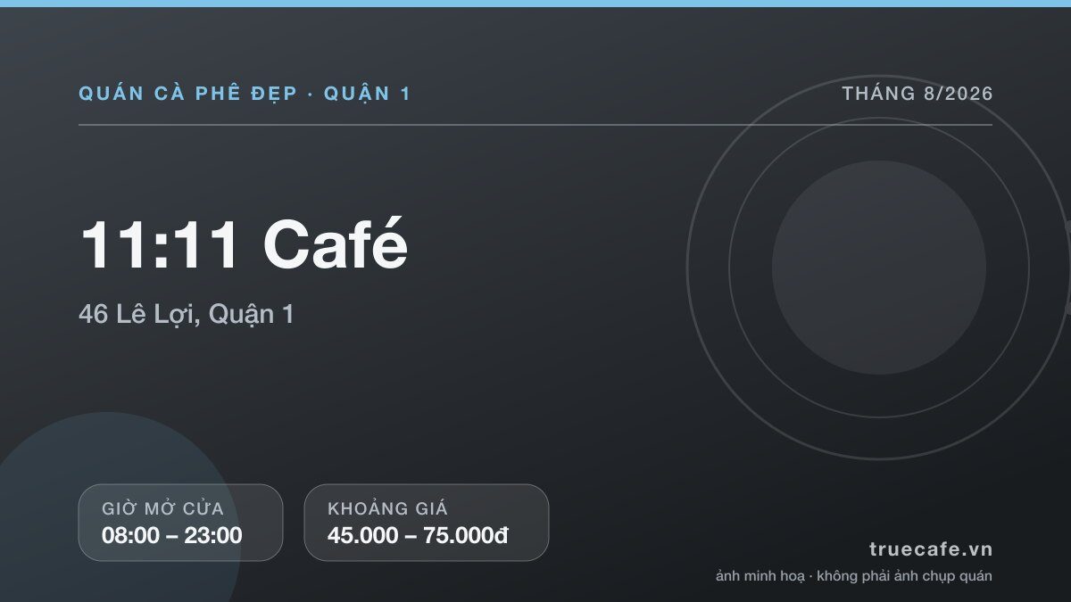 Card thông tin quán cà phê 11:11 Café tại 46 Lê Lợi, Quận 1, mở cửa 08:00 – 23:00, khoảng giá 45.000 – 75.000đ