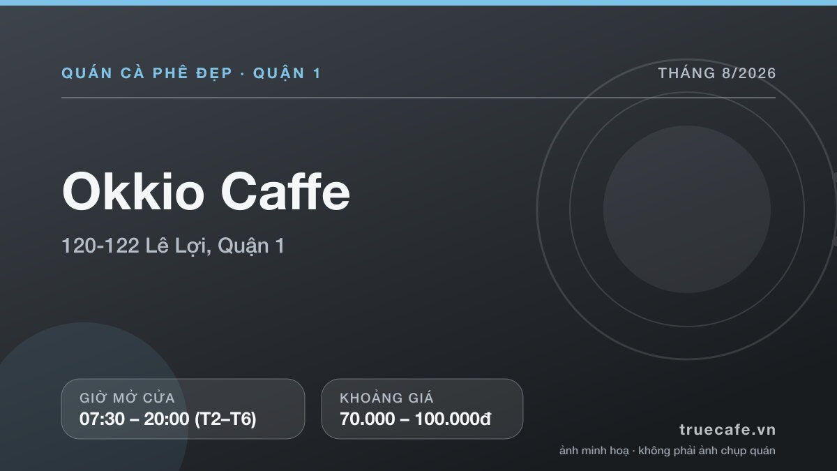 Card thông tin quán cà phê Okkio Caffe tại 120-122 Lê Lợi, Quận 1, mở cửa 07:30 – 20:00 (T2–T6), khoảng giá 70.000 – 100.000đ