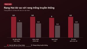 Rang Hot Air so với rang trống truyền thống
