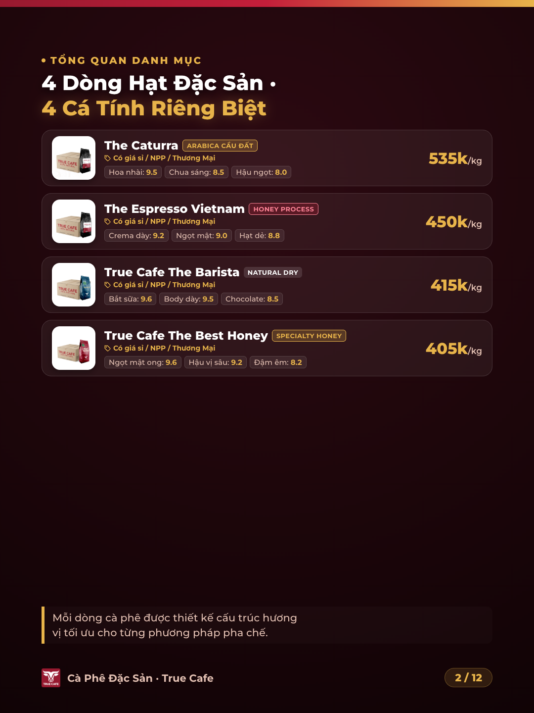 Bảng tổng quan 4 dòng cà phê đặc sản True Cafe kèm biểu đồ hương vị hoa nhài, crema, bắt sữa và ngọt mật