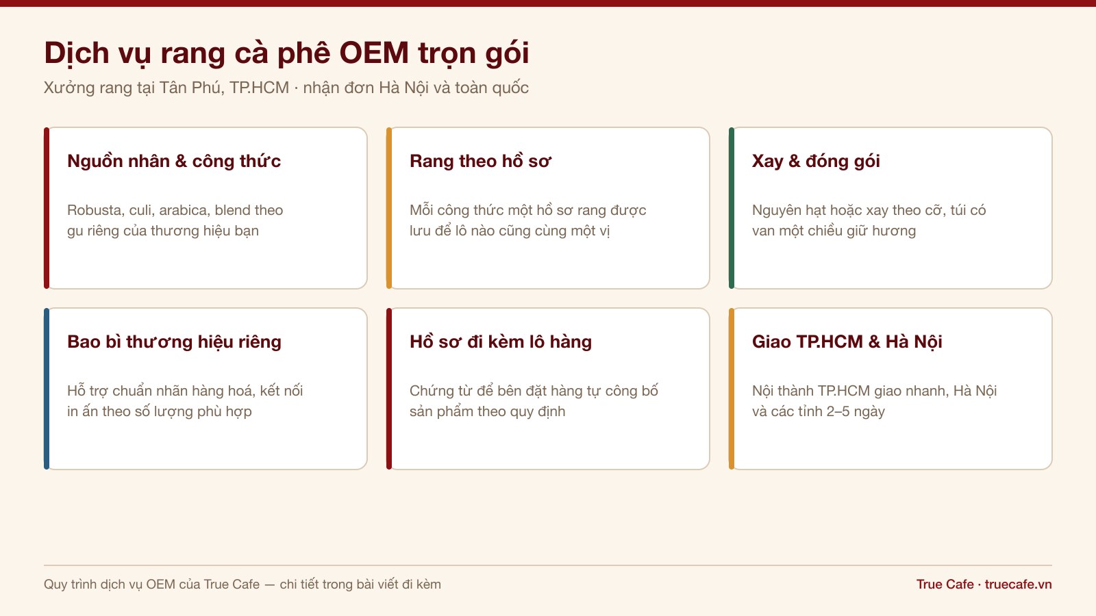 Sơ đồ sáu hạng mục dịch vụ rang cà phê OEM trọn gói tại xưởng True Cafe Sơ đồ sáu hạng mục dịch vụ rang cà phê OEM trọn gói tại xưởng True Cafe