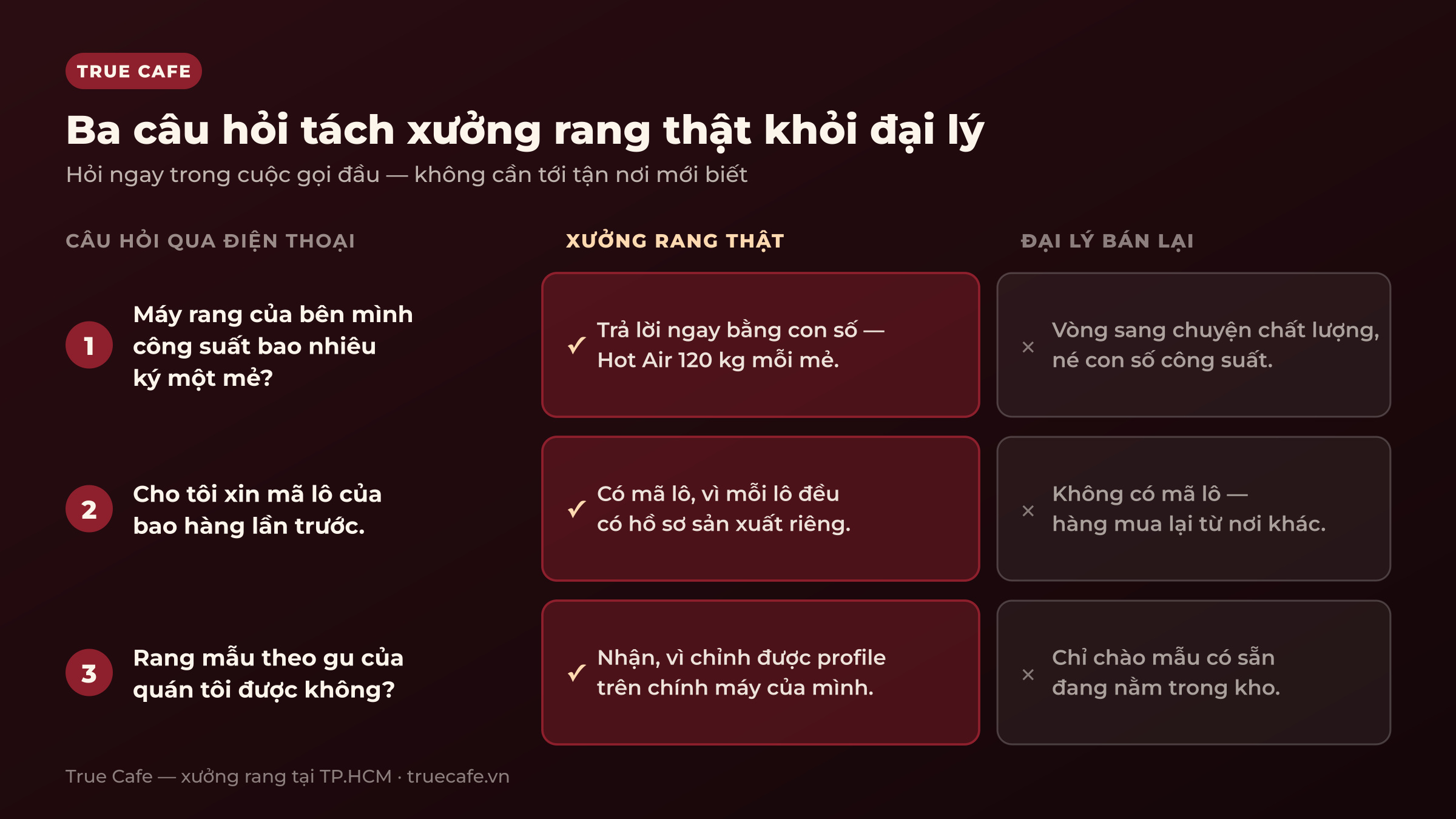 Bảng so sánh ba câu hỏi giúp phân biệt xưởng rang cà phê thật với đại lý bán lại: công suất mẻ rang, mã lô và rang mẫu theo gu Bảng so sánh ba câu hỏi giúp phân biệt xưởng rang cà phê thật với đại lý bán lại: công suất mẻ rang, mã lô và rang mẫu theo gu